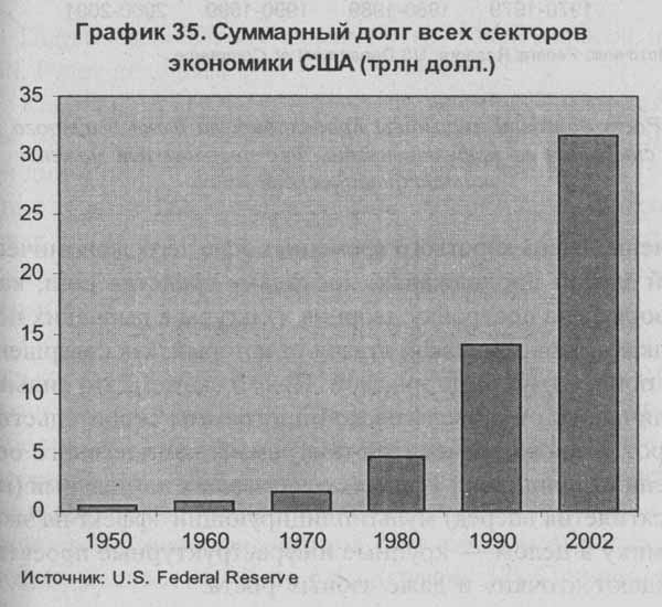 Закат империи доллара и конец 