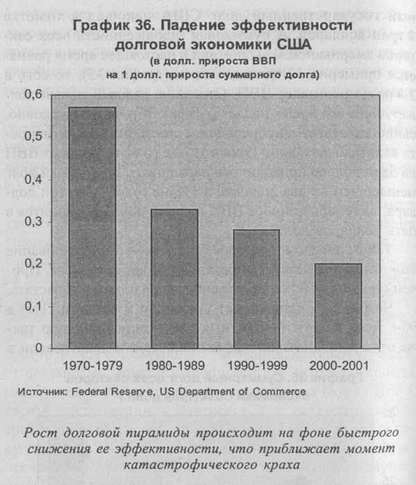 Закат империи доллара и конец 