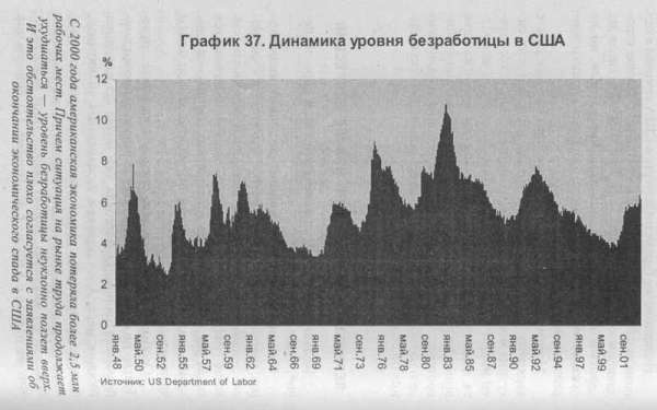 Закат империи доллара и конец 