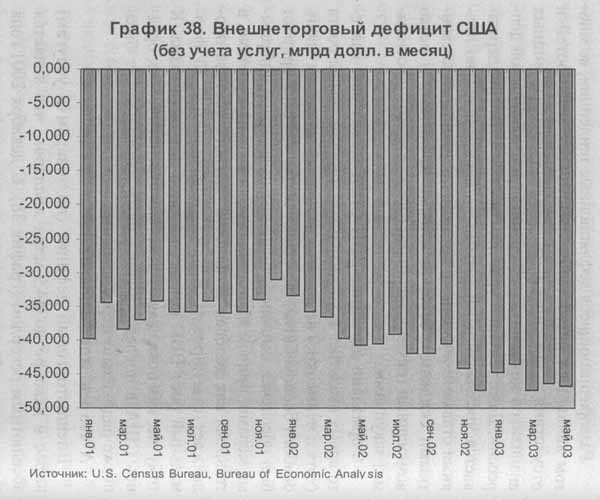 Закат империи доллара и конец 