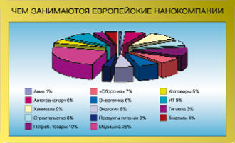 Журнал 