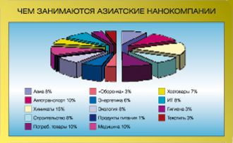 Журнал 