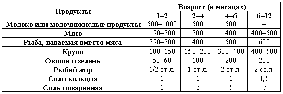 Режим кормления собак. График кормления и выгула щенка. График выгула щенка. Режим кормления и выгуливания собак. График кормления и выгула собак.