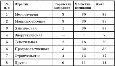 Корейский полуостров: метаморфозы послевоенной истории _01.png