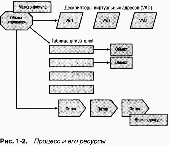 1.Внутреннее устройство Windows (гл. 1-4) pic_11.png