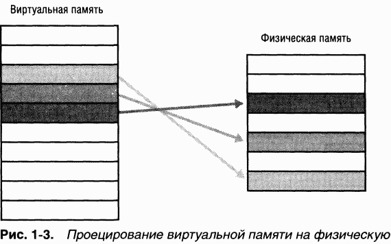 1.Внутреннее устройство Windows (гл. 1-4) pic_12.png