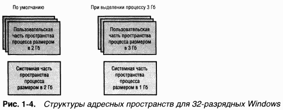 1.Внутреннее устройство Windows (гл. 1-4) pic_13.png