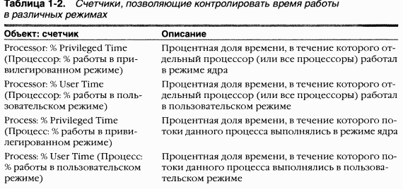 1.Внутреннее устройство Windows (гл. 1-4) pic_15.png