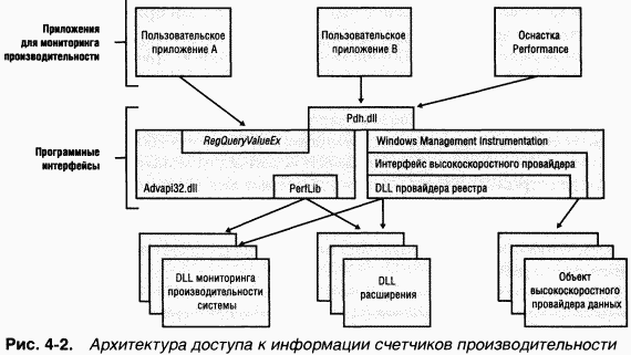 1.Внутреннее устройство Windows (гл. 1-4) pic_152.png