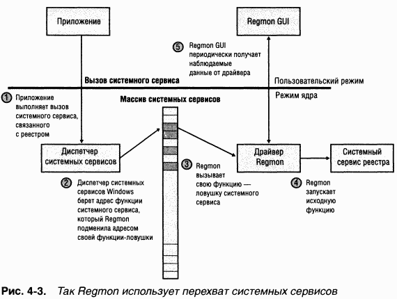 1.Внутреннее устройство Windows (гл. 1-4) pic_153.png