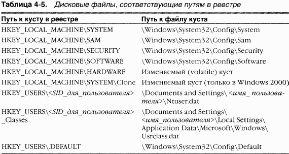 1.Внутреннее устройство Windows (гл. 1-4) pic_155.png