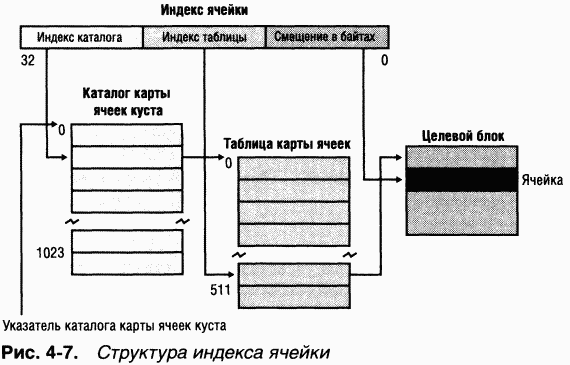 1.Внутреннее устройство Windows (гл. 1-4) pic_166.png