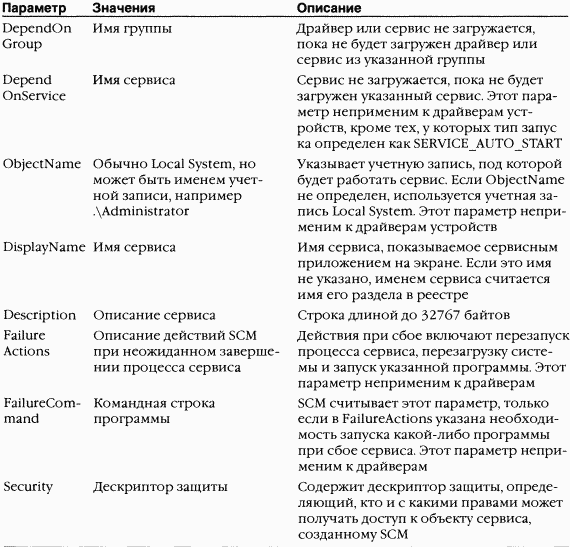 1.Внутреннее устройство Windows (гл. 1-4) pic_171.png