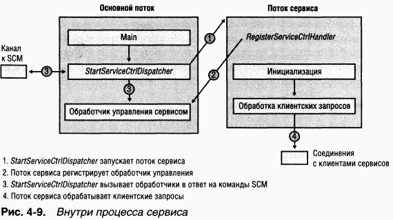 1.Внутреннее устройство Windows (гл. 1-4) pic_172.png