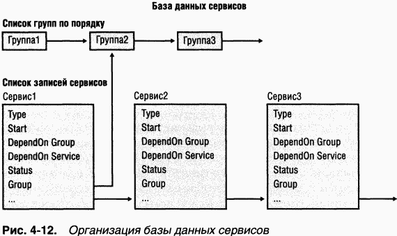 1.Внутреннее устройство Windows (гл. 1-4) pic_177.png