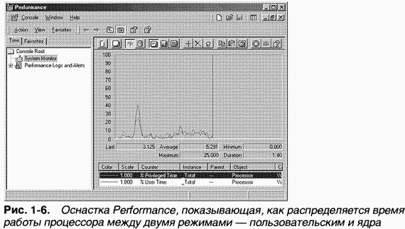 1.Внутреннее устройство Windows (гл. 1-4) pic_19.png