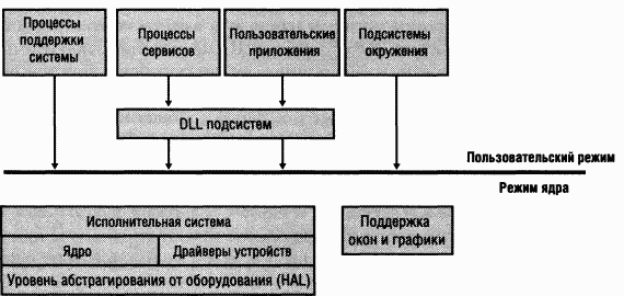 1.Внутреннее устройство Windows (гл. 1-4) pic_27.png