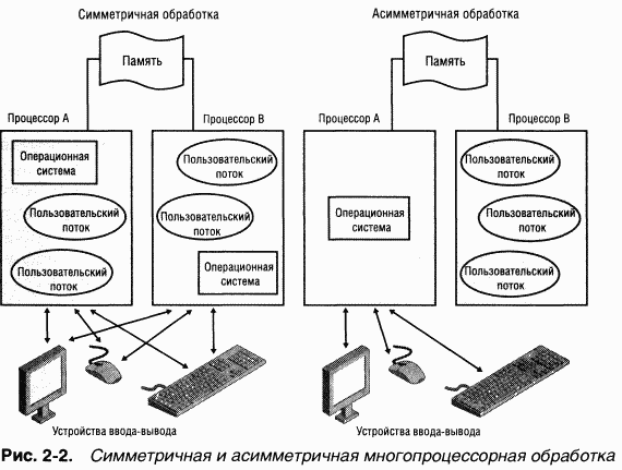 1.Внутреннее устройство Windows (гл. 1-4) pic_29.png