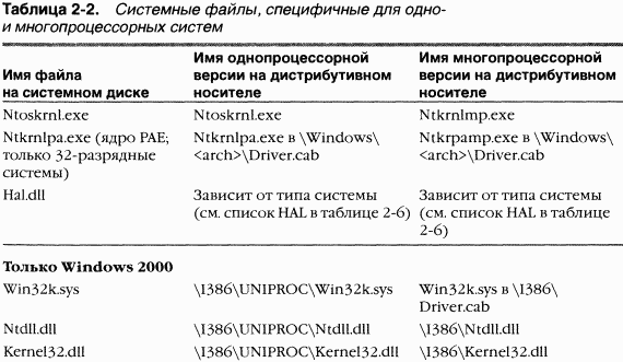 1.Внутреннее устройство Windows (гл. 1-4) pic_30.png