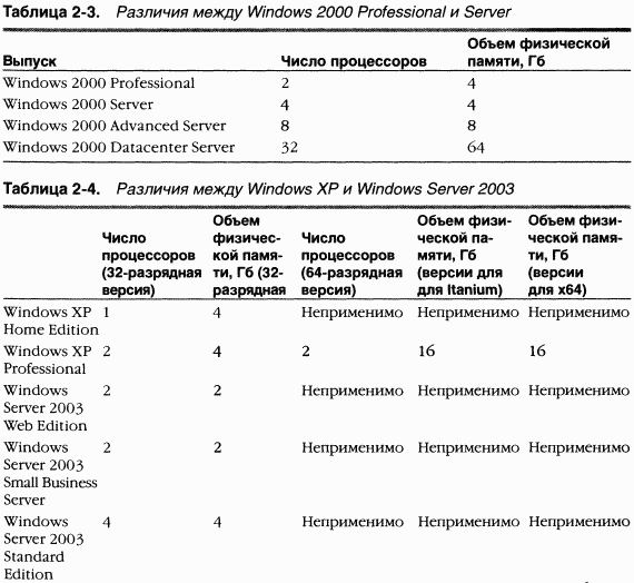 1.Внутреннее устройство Windows (гл. 1-4) pic_34.png