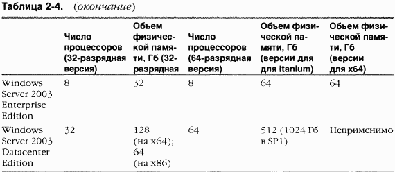 1.Внутреннее устройство Windows (гл. 1-4) pic_35.png