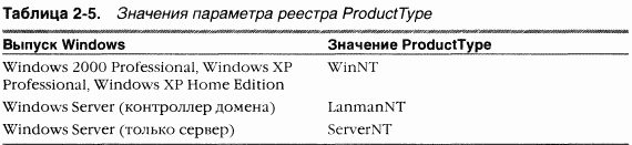 1.Внутреннее устройство Windows (гл. 1-4) pic_36.png