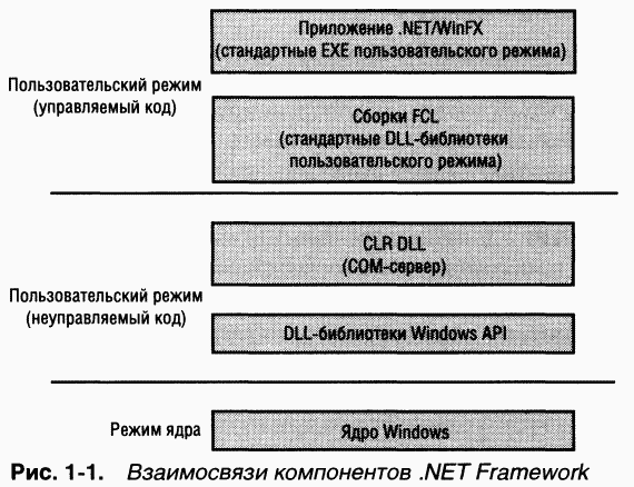 1.Внутреннее устройство Windows (гл. 1-4) pic_4.png