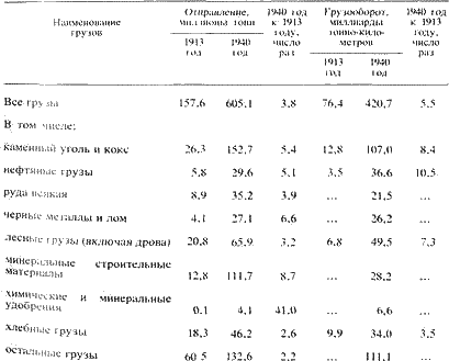 Железнодорожники в Великой Отечественной войне 1941–1945 i_018.png