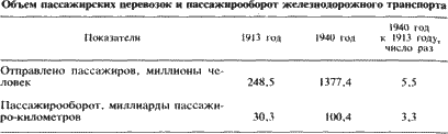 Железнодорожники в Великой Отечественной войне 1941–1945 i_019.png