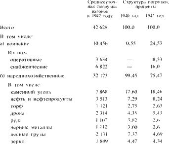 Железнодорожники в Великой Отечественной войне 1941–1945 i_051.png