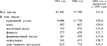 Железнодорожники в Великой Отечественной войне 1941–1945 i_093.png