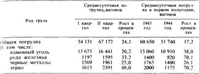 Железнодорожники в Великой Отечественной войне 1941–1945 i_118.png