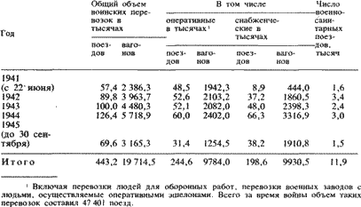 Железнодорожники в Великой Отечественной войне 1941–1945 i_149.png