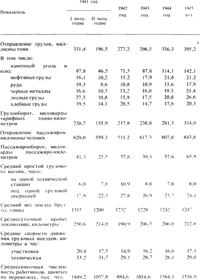 Железнодорожники в Великой Отечественной войне 1941–1945 i_150.png