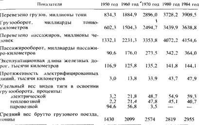 Железнодорожники в Великой Отечественной войне 1941–1945 i_156.png
