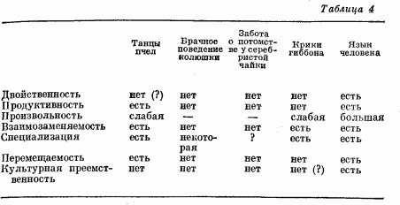 Обезьяны, человек и язык p129_1.png