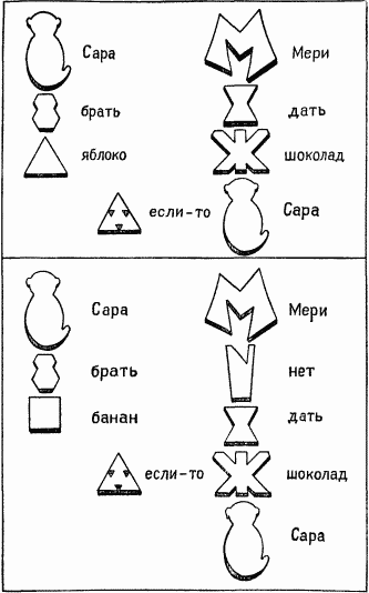 Обезьяны, человек и язык p161_1.png