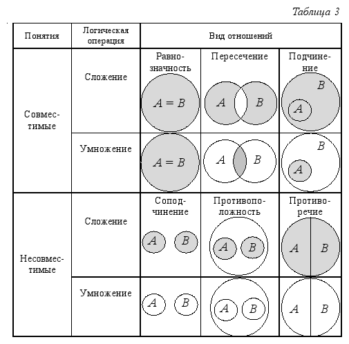 Краткий курс логики: Искусство правильного мышления table_03.png