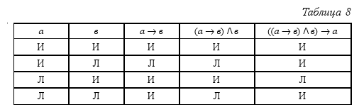 Краткий курс логики: Искусство правильного мышления table_08.png