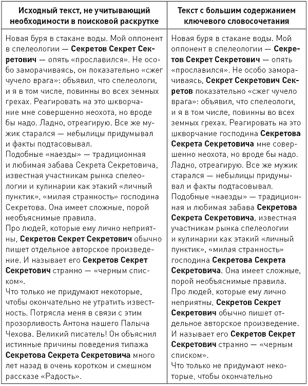 Блог. Создать и раскрутить tab03_1.png