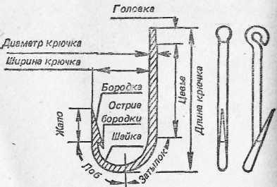 Ловля рыбы в водохранилищах i_004.jpg