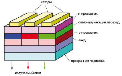 Журнал 