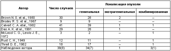 Физиология размножения и репродуктивная патология собак i_036.png