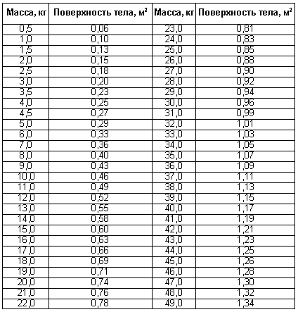 Физиология размножения и репродуктивная патология собак i_041.png