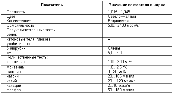 Физиология размножения и репродуктивная патология собак i_045.png