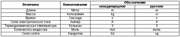 Физиология размножения и репродуктивная патология собак i_049.png