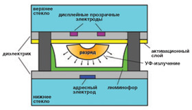 Журнал 