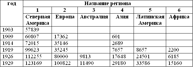 Эсхатология, милленаризм, адвентизм: история и современность rost_1903_1926.png