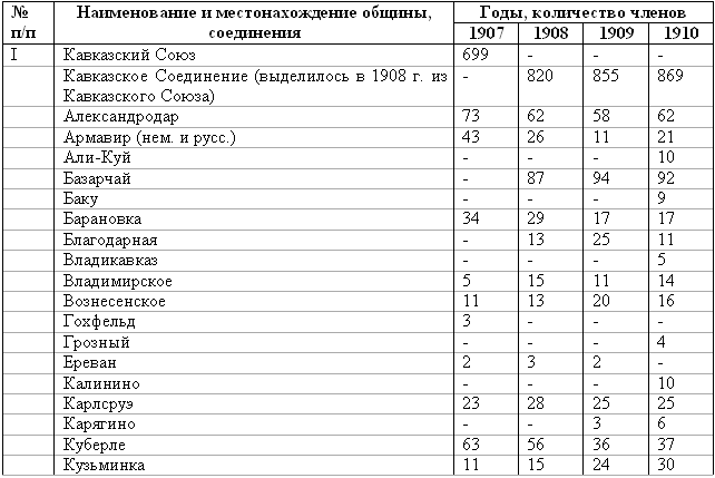 Эсхатология, милленаризм, адвентизм: история и современность stat_19071910_1.png