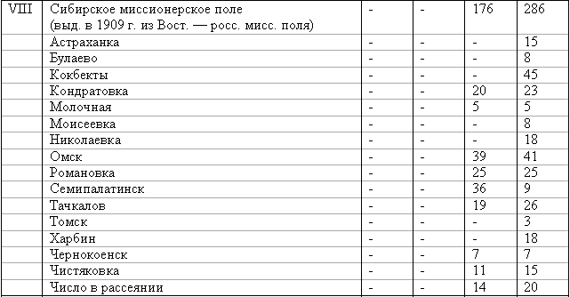 Эсхатология, милленаризм, адвентизм: история и современность stat_19071910_10.png